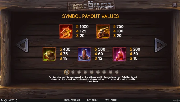 Payout symbols